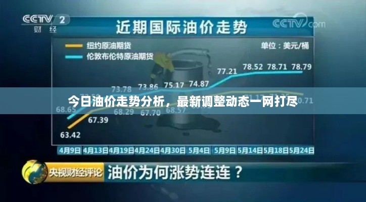 今日油价走势分析，最新调整动态一网打尽