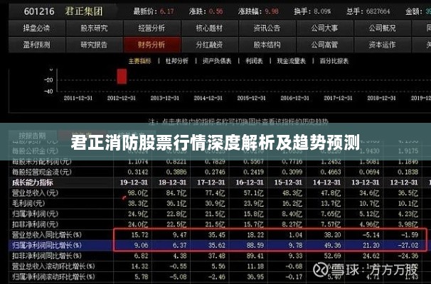 君正消防股票行情深度解析及趋势预测