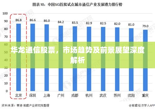 华龙通信股票，市场趋势及前景展望深度解析