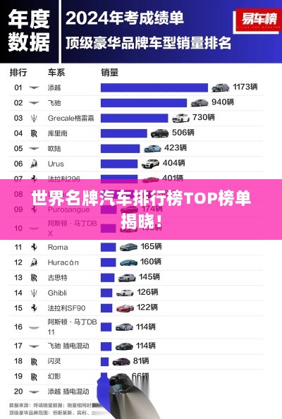 世界名牌汽车排行榜TOP榜单揭晓！