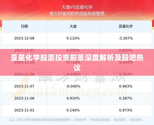 亚星化学股票投资前景深度解析及股吧热议