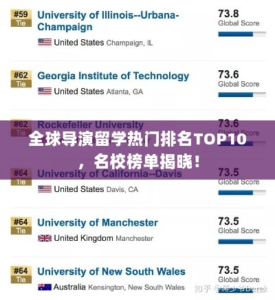 全球导演留学热门排名TOP10，名校榜单揭晓！