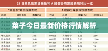 菜子今日最新价格行情解析