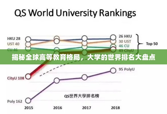 揭秘全球高等教育格局，大学的世界排名大盘点