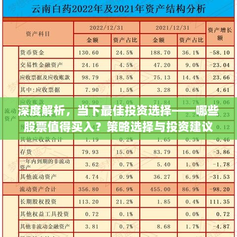 深度解析，当下最佳投资选择——哪些股票值得买入？策略选择与投资建议