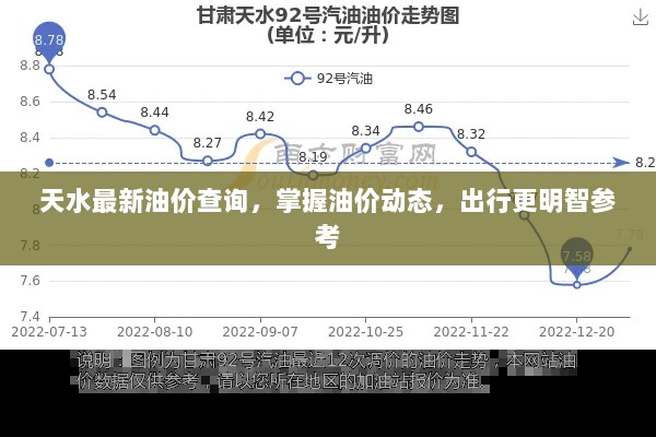 天水最新油价查询，掌握油价动态，出行更明智参考