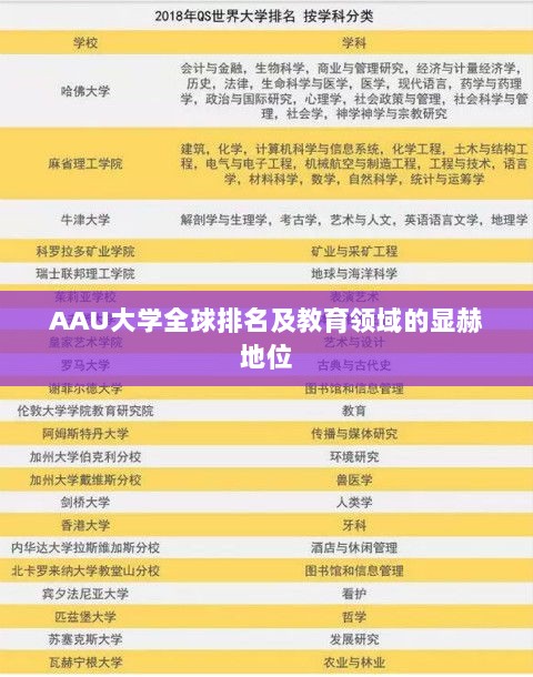 AAU大学全球排名及教育领域的显赫地位