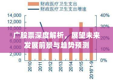 广股票深度解析，展望未来发展前景与趋势预测