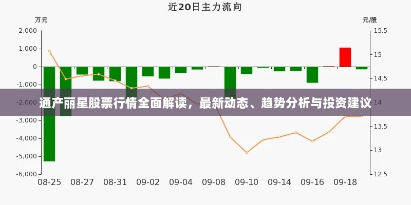 通产丽星股票行情全面解读，最新动态、趋势分析与投资建议