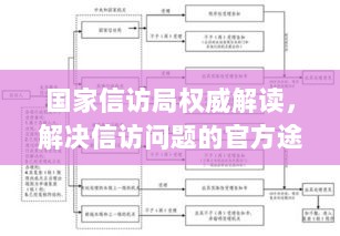 国家信访局权威解读，解决信访问题的官方途径与流程解析