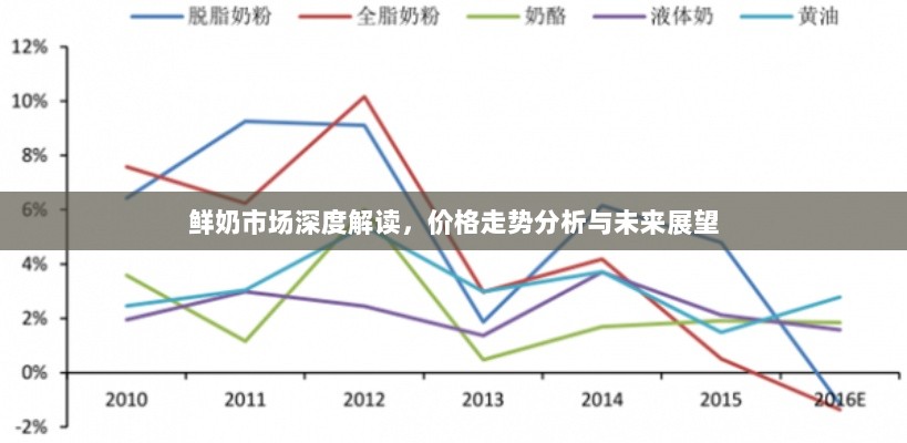 鲜奶市场深度解读，价格走势分析与未来展望