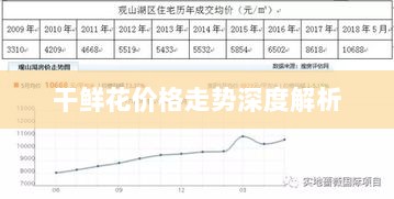 干鲜花价格走势深度解析