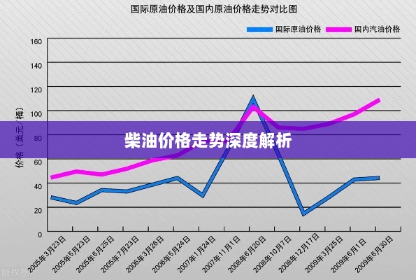 柴油价格走势深度解析