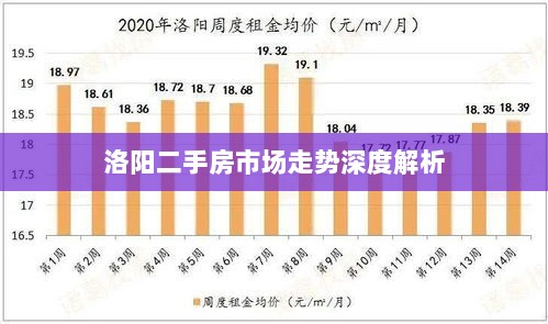 洛阳二手房市场走势深度解析