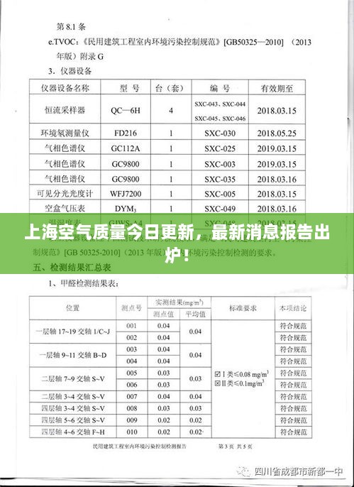 上海空气质量今日更新，最新消息报告出炉！