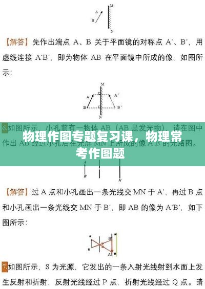 物理作图专题复习课，物理常考作图题 