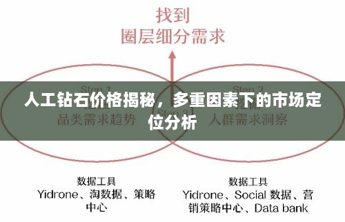 人工钻石价格揭秘，多重因素下的市场定位分析