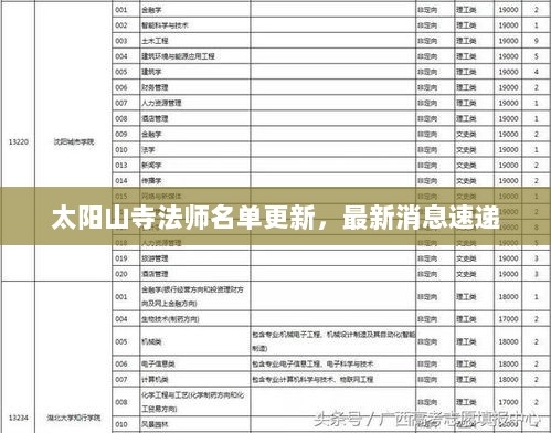 太阳山寺法师名单更新，最新消息速递