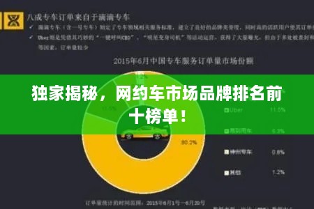 独家揭秘，网约车市场品牌排名前十榜单！