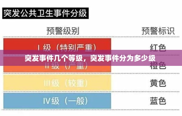 突发事件几个等级，突发事件分为多少级 