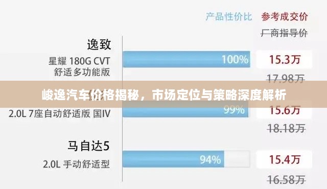 峻逸汽车价格揭秘，市场定位与策略深度解析