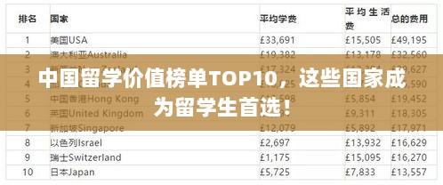 中国留学价值榜单TOP10，这些国家成为留学生首选！