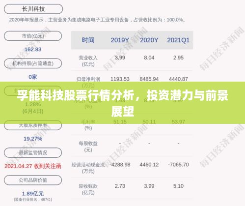 孚能科技股票行情分析，投资潜力与前景展望