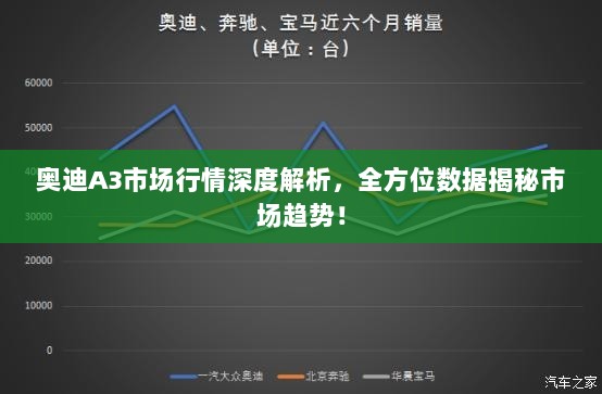 奥迪A3市场行情深度解析，全方位数据揭秘市场趋势！