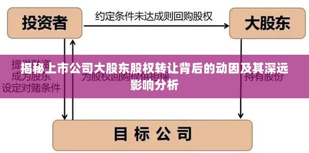 揭秘上市公司大股东股权转让背后的动因及其深远影响分析