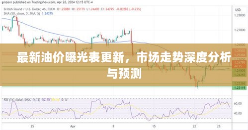 最新油价曝光表更新，市场走势深度分析与预测