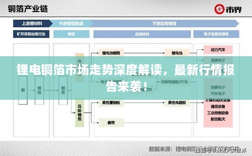 锂电铜箔市场走势深度解读，最新行情报告来袭！