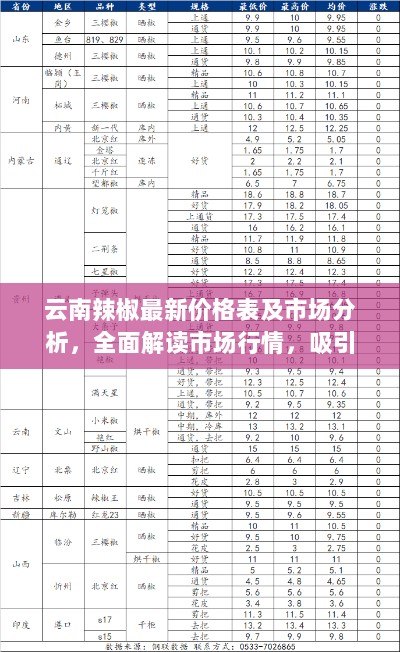 云南辣椒最新价格表及市场分析，全面解读市场行情，吸引你的目光！