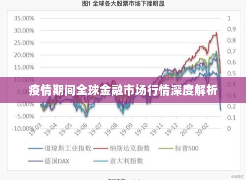 疫情期间全球金融市场行情深度解析