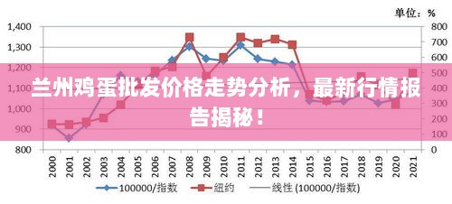 兰州鸡蛋批发价格走势分析，最新行情报告揭秘！