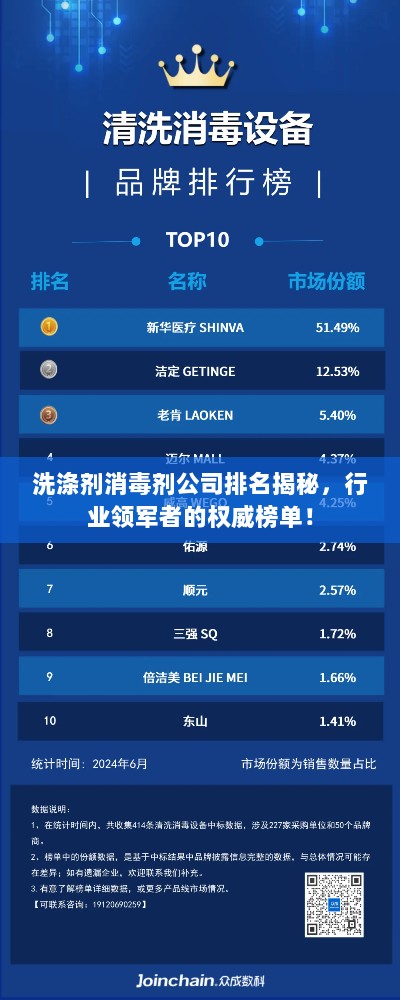 洗涤剂消毒剂公司排名揭秘，行业领军者的权威榜单！
