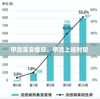 甲流落实情况，甲流上报时限 