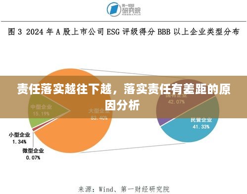 责任落实越往下越，落实责任有差距的原因分析 