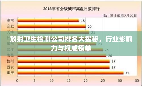 放射卫生检测公司排名大揭秘，行业影响力与权威榜单