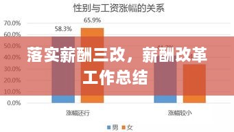 落实薪酬三改，薪酬改革工作总结 