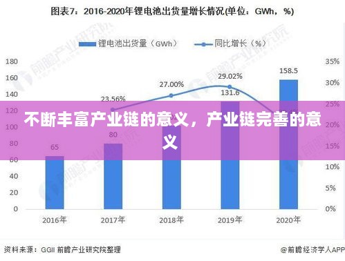 不断丰富产业链的意义，产业链完善的意义 