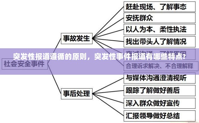 突发性报道遵循的原则，突发性事件报道有哪些特点? 