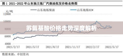 苏氨基酸价格走势深度解析