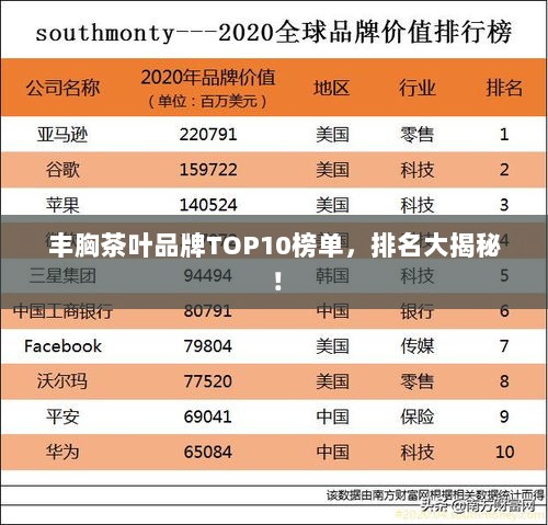 丰胸茶叶品牌TOP10榜单，排名大揭秘！